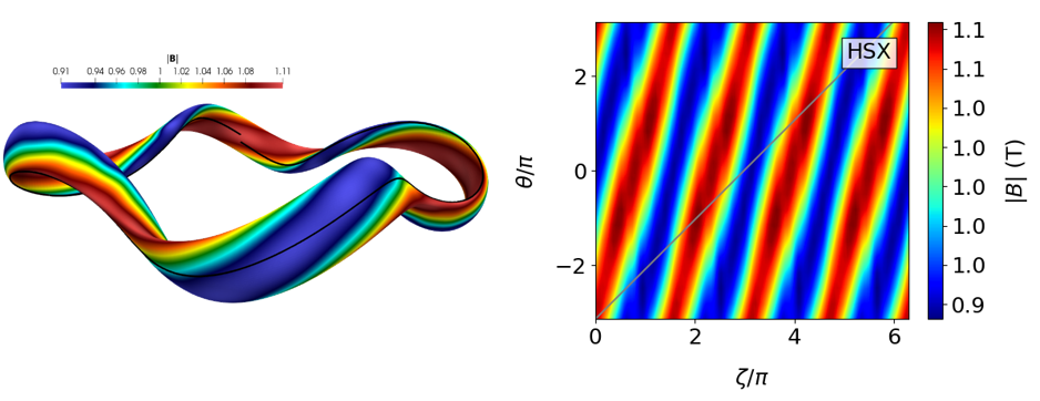Magnetic field strength on the last closed flux surface for QHS configuration